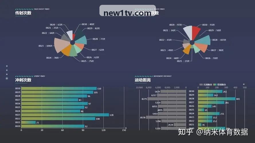 九游NINEGAME网阿拉伯语RTL排版规范